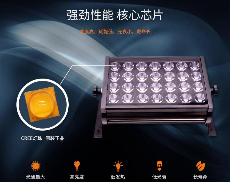 LED投光燈一般在哪些領(lǐng)域當(dāng)中應(yīng)用？(圖2)